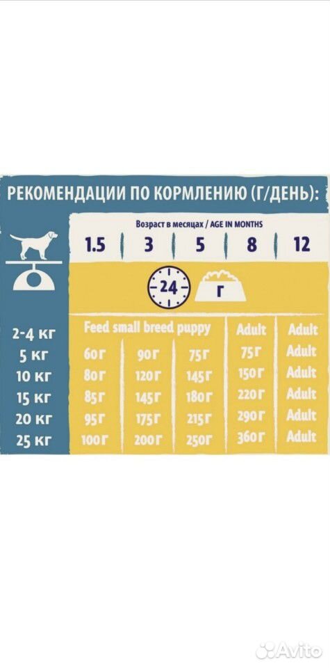 Корм для собак купить на Зозу.ру - фотография № 3