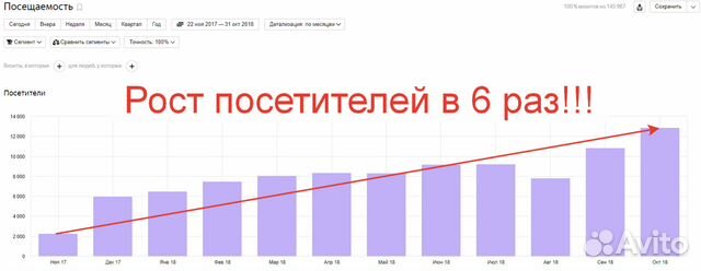 Продвижение в интернет Продвижение в интернет