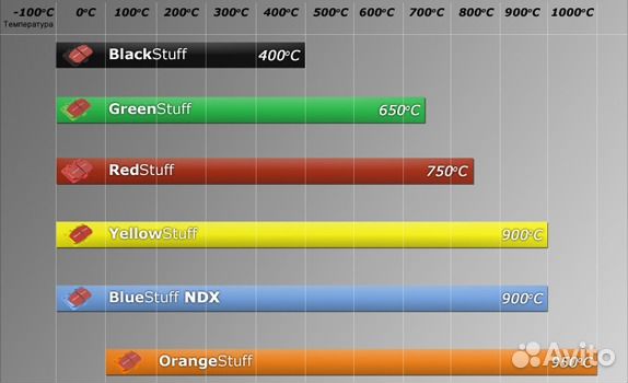 Тормозные колодки для Chevrolet corvette
