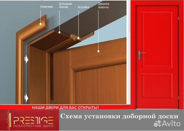 Двери межкомнатные