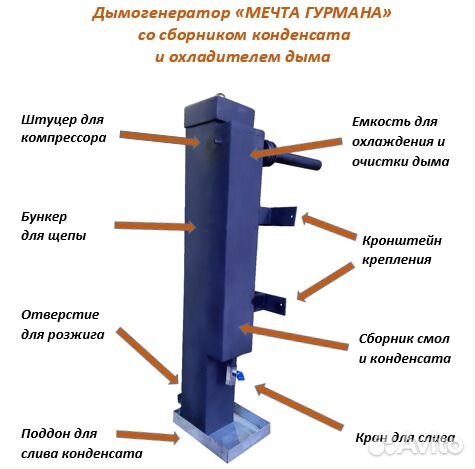 Коптильня