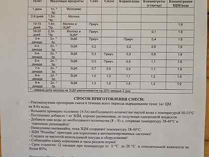 Как разводить сухое молоко для поросят. Молоко сухое для поросят инструкция. Сухое молоко для животных как разводить. Состав сухого молока для поросят.