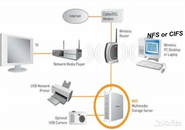 Настройка Synology, Qnap, Dune HD. Сеть. Контент