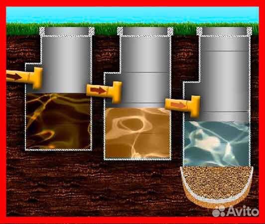 Двойной септик для чего