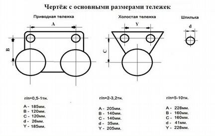 Каретка электрическая для CD1 Китай