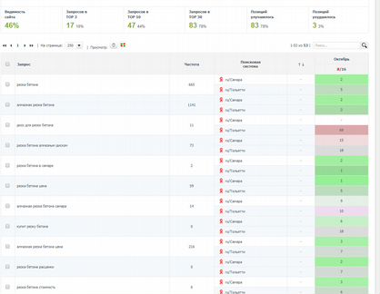 Создание И продвижение сайтов
