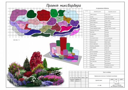 Ландшафтный дизайнер, озеленитель, садовник
