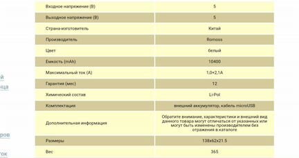 Внешний аккумулятор romoss sence 4 PH50