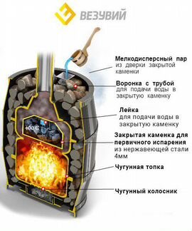 Банная печь