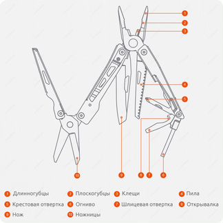Мультитул NexTool Multifunction Knife