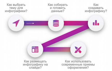 Крутая инфографика (Иван Яшуков)